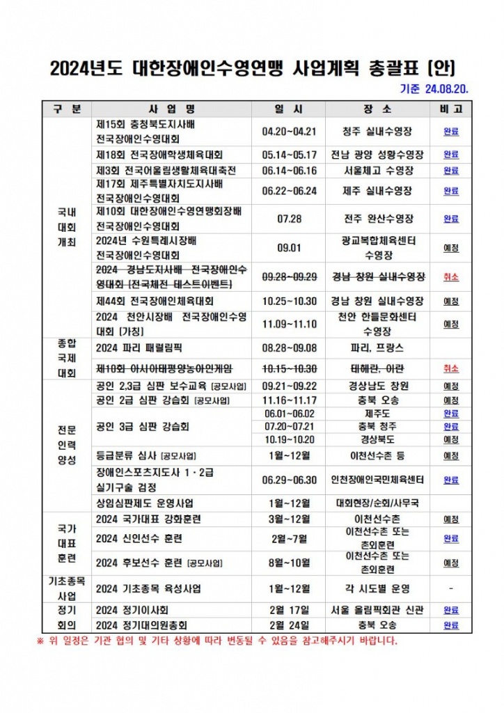 2024년도 대한장애인수영연맹 사업계획 총괄표_기준0820001.jpg